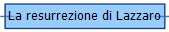 La resurrezione di Lazzaro