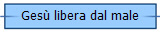 Ges libera dal male
